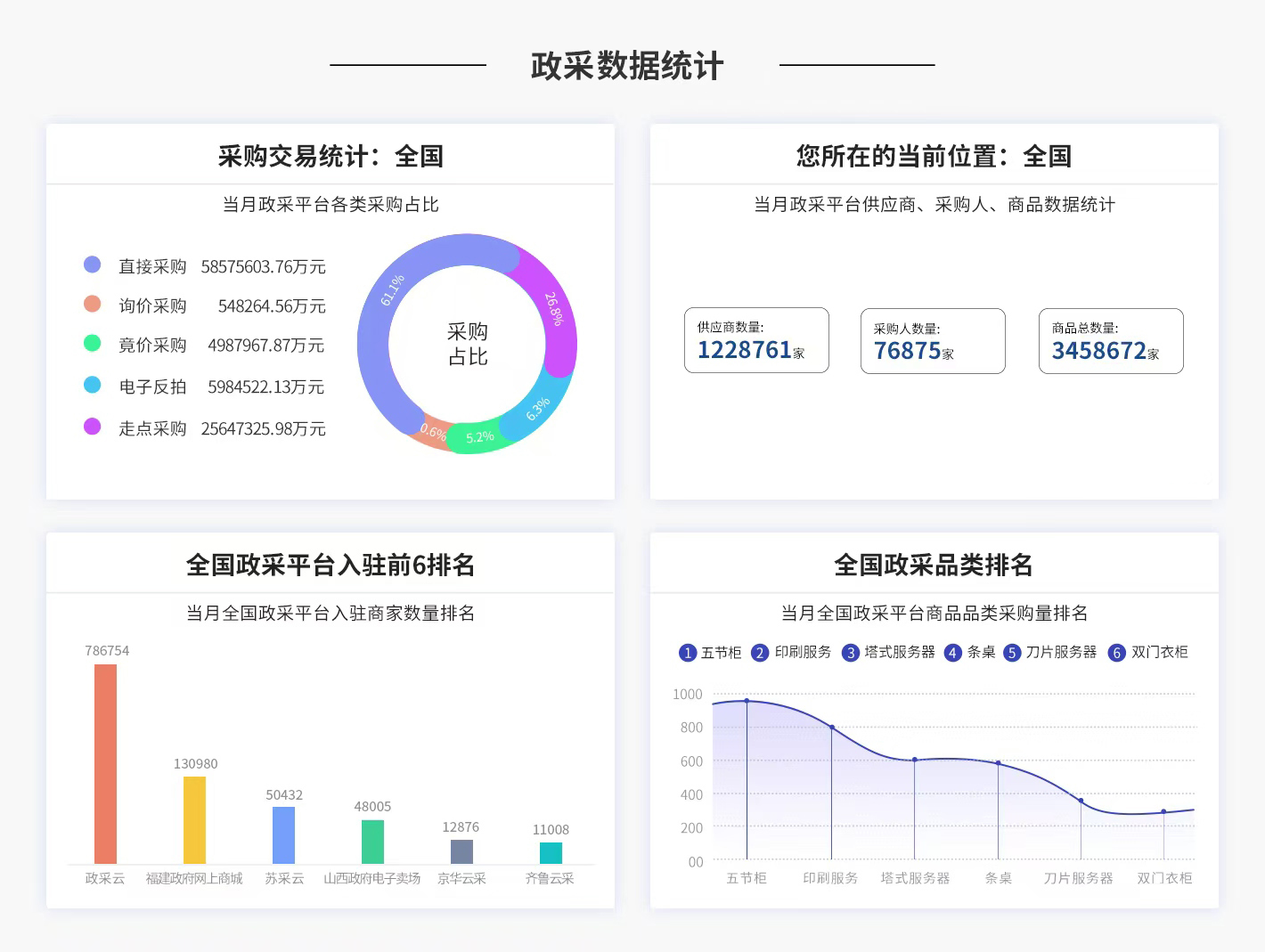 数据分析